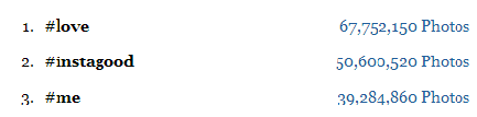 Top Instagram Hashtags