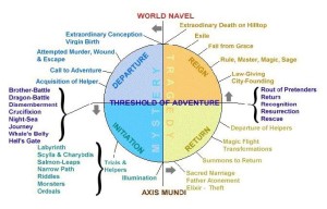 672_CampbellsHeroJourneyChart